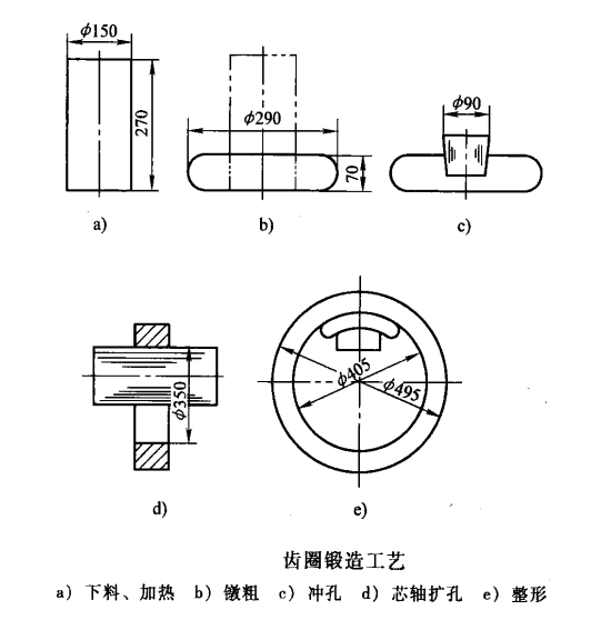 環(huán)形鍛件_src="http://www.gzhzpptc.cn/images/upload/20190126/15484637114777.png"/