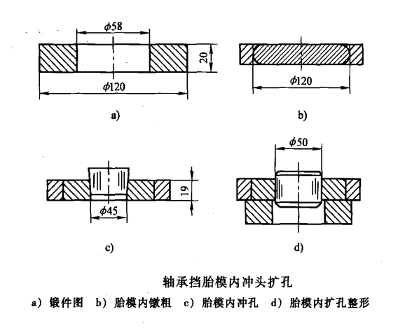 環(huán)形鍛件_src="http://www.gzhzpptc.cn/images/upload/20190126/15484637267017.png"/