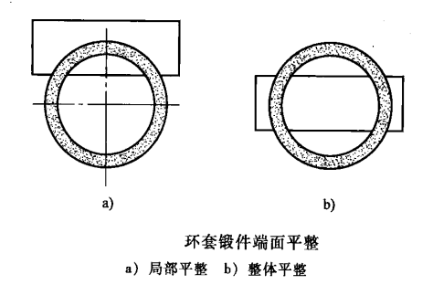環(huán)形鍛件_src="http://www.gzhzpptc.cn/images/upload/20190126/15484637451977.png"/