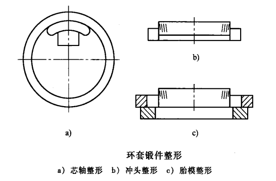 環(huán)形鍛件_src="http://www.gzhzpptc.cn/images/upload/20190126/15484637565755.png"/