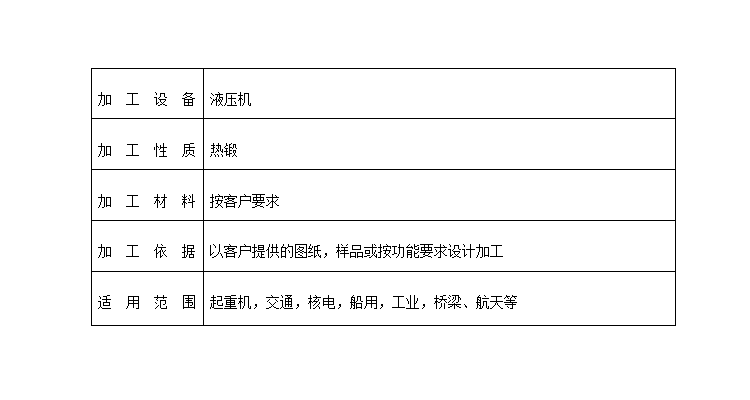產品詳情